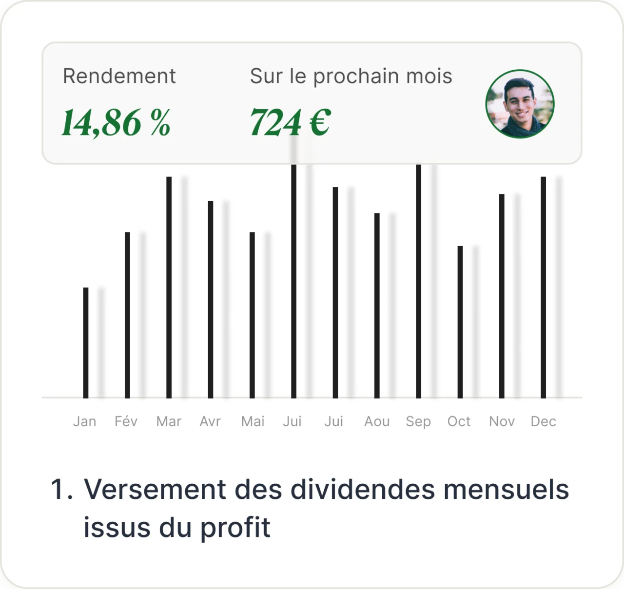 Versement des dividendes mensuels issus du profit